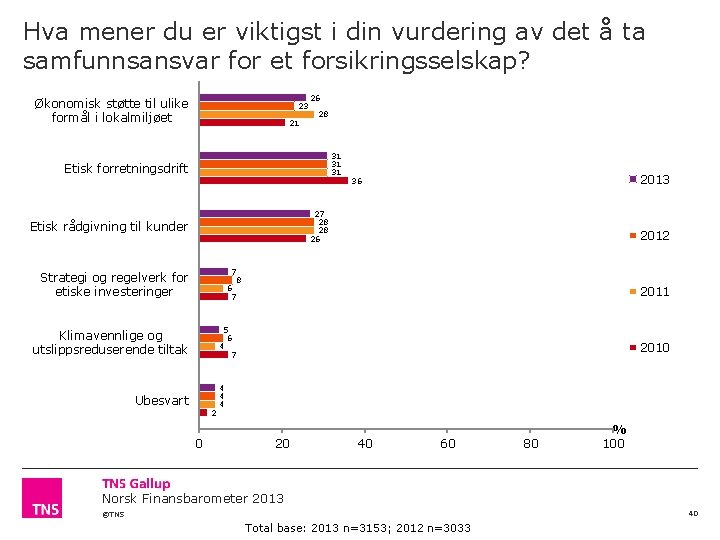 Hva mener du er viktigst i din vurdering av det å ta samfunnsansvar for