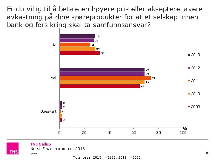 Er du villig til å betale en høyere pris eller akseptere lavere avkastning på