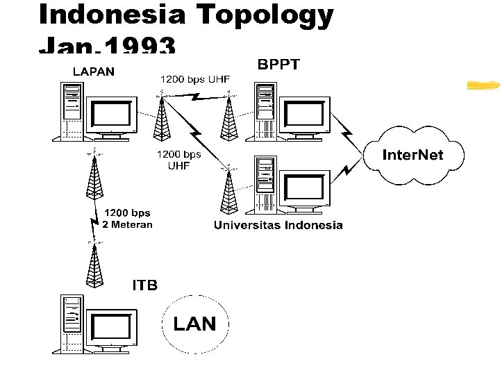 Indonesia Topology Jan. 1993 