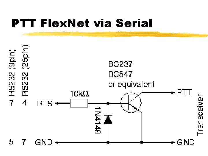 PTT Flex. Net via Serial 