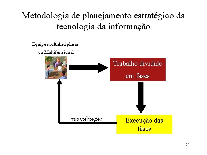 Metodologia de planejamento estratégico da tecnologia da informação Equipe multidisciplinar ou Multifuncional Trabalho dividido