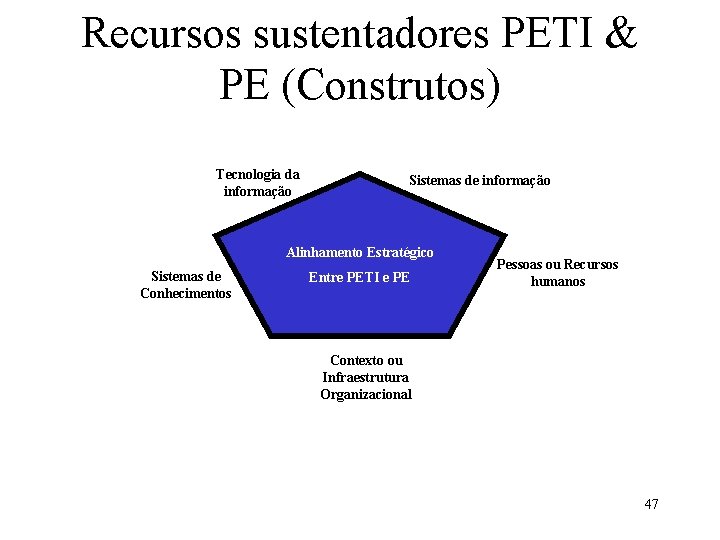 Recursos sustentadores PETI & PE (Construtos) Tecnologia da informação Sistemas de informação Alinhamento Estratégico