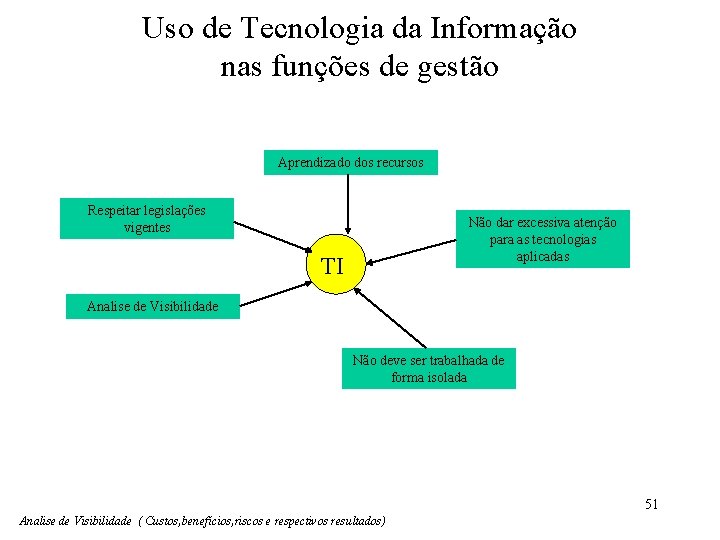 Uso de Tecnologia da Informação nas funções de gestão Aprendizado dos recursos Respeitar legislações