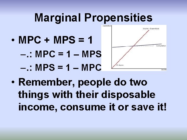 Marginal Propensities • MPC + MPS = 1 –. : MPC = 1 –