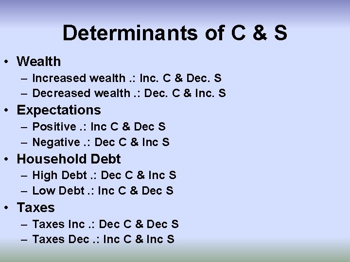 Determinants of C & S • Wealth – Increased wealth. : Inc. C &