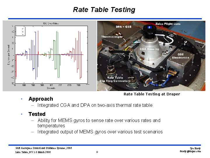 Rate Table Testing • Rate Table Testing at Draper Approach – Integrated CGA and