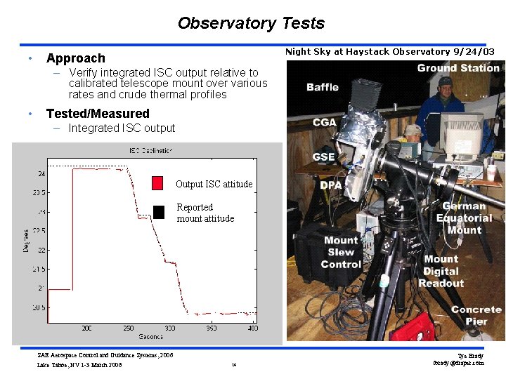 Observatory Tests • Night Sky at Haystack Observatory 9/24/03 Approach – Verify integrated ISC