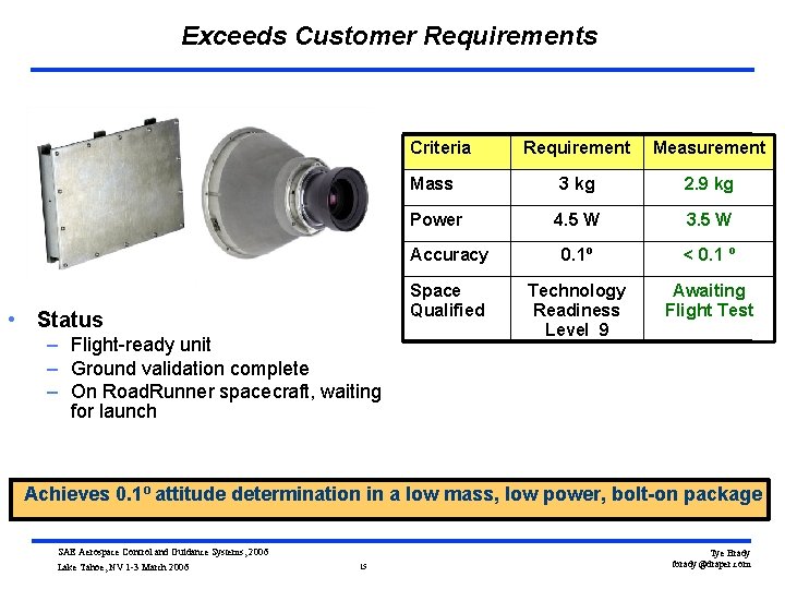 Exceeds Customer Requirements Criteria • Status – Flight-ready unit – Ground validation complete –