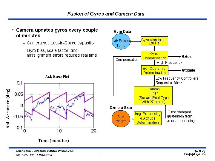 Fusion of Gyros and Camera Data • Camera updates gyros every couple of minutes