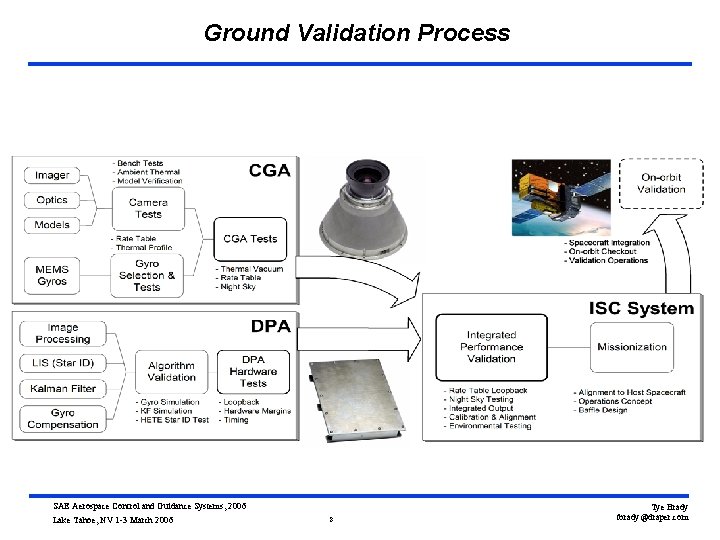 Ground Validation Process SAE Aerospace Control and Guidance Systems, 2006 Lake Tahoe, NV 1