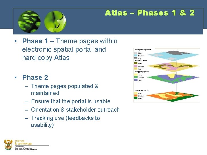 Atlas – Phases 1 & 2 • Phase 1 – Theme pages within electronic