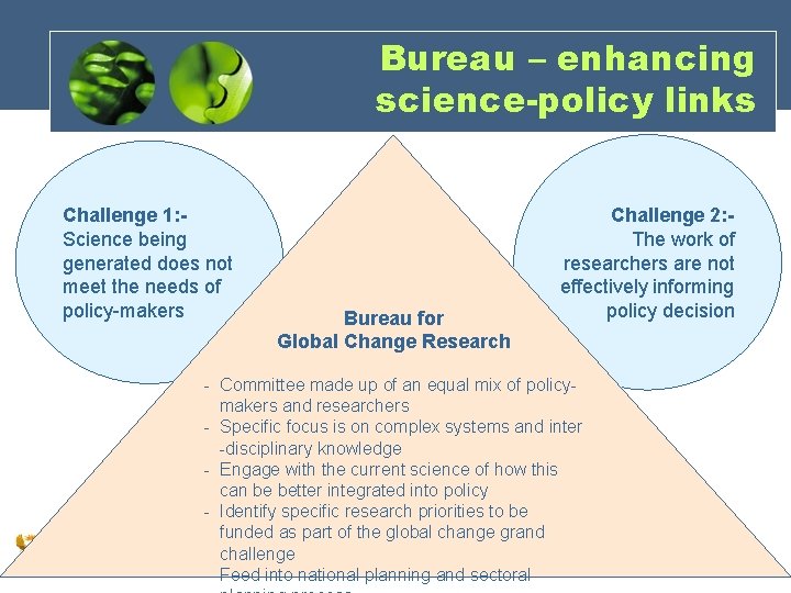 Bureau – enhancing science-policy links Challenge 1: Science being generated does not meet the