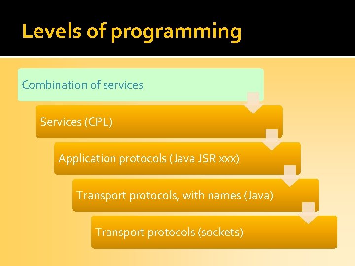 Levels of programming Combination of services Services (CPL) Application protocols (Java JSR xxx) Transport