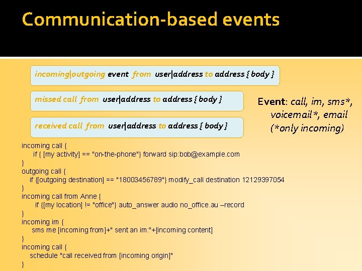 Communication-based events incoming|outgoing event from user|address to address { body } missed call from