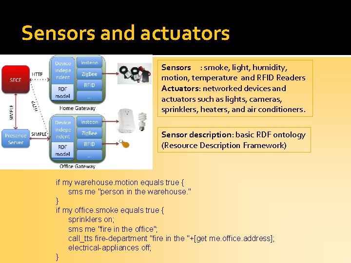 Sensors and actuators Sensors : smoke, light, humidity, motion, temperature and RFID Readers Actuators: