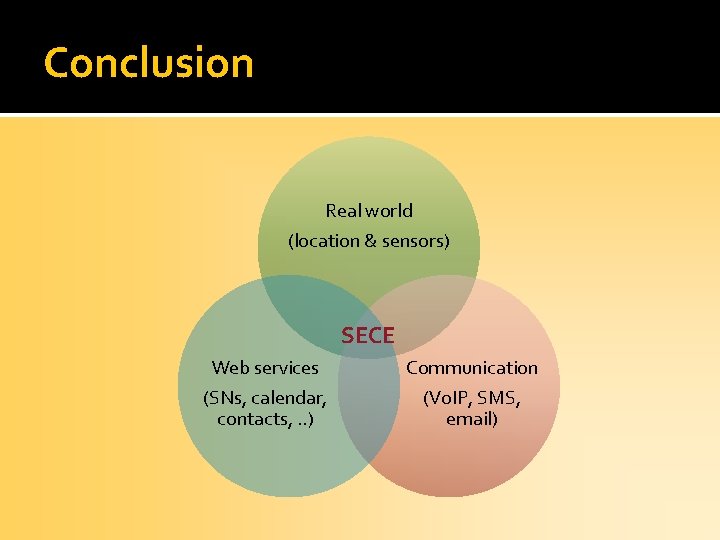 Conclusion Real world (location & sensors) SECE Web services Communication (SNs, calendar, contacts, .