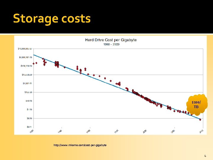 Storage costs $100/ TB http: //www. mkomo. com/cost-per-gigabyte 4 