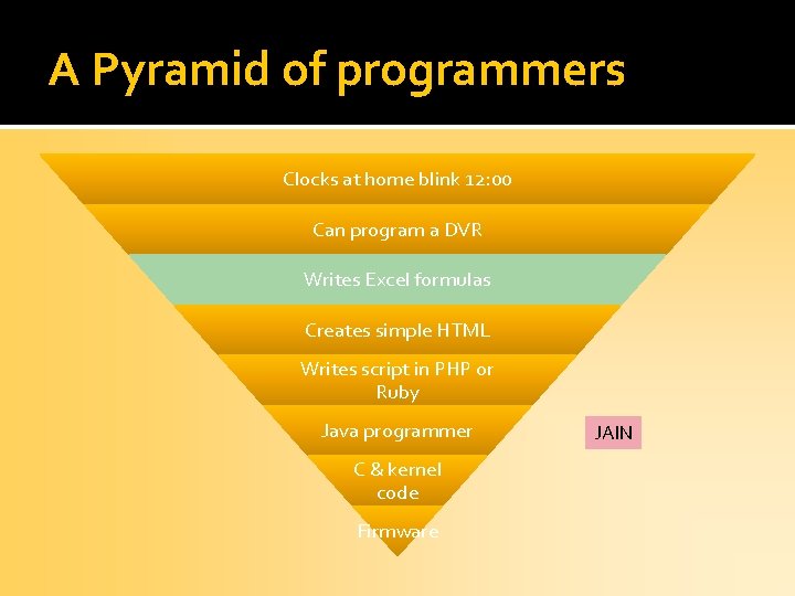 A Pyramid of programmers Clocks at home blink 12: 00 Can program a DVR
