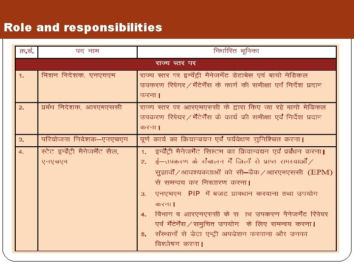 Role and responsibilities 