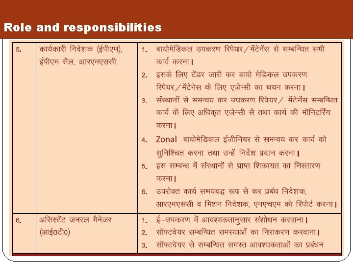 Role and responsibilities 