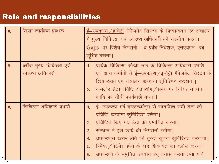 Role and responsibilities 