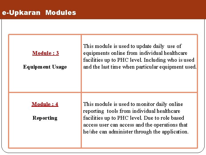 e-Upkaran Modules Module : 3 Equipment Usage Module : 4 Reporting This module is