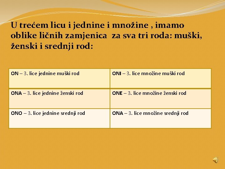 U trećem licu i jednine i množine , imamo oblike ličnih zamjenica za sva