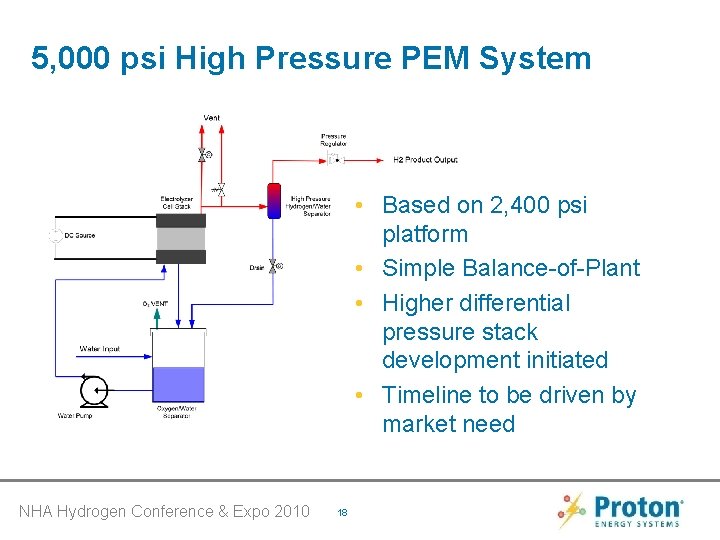 5, 000 psi High Pressure PEM System • Based on 2, 400 psi platform