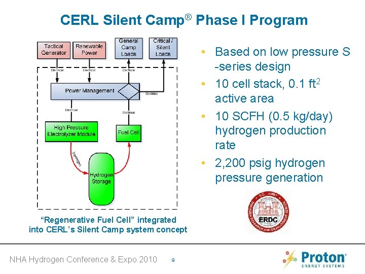 CERL Silent Camp® Phase I Program • Based on low pressure S -series design