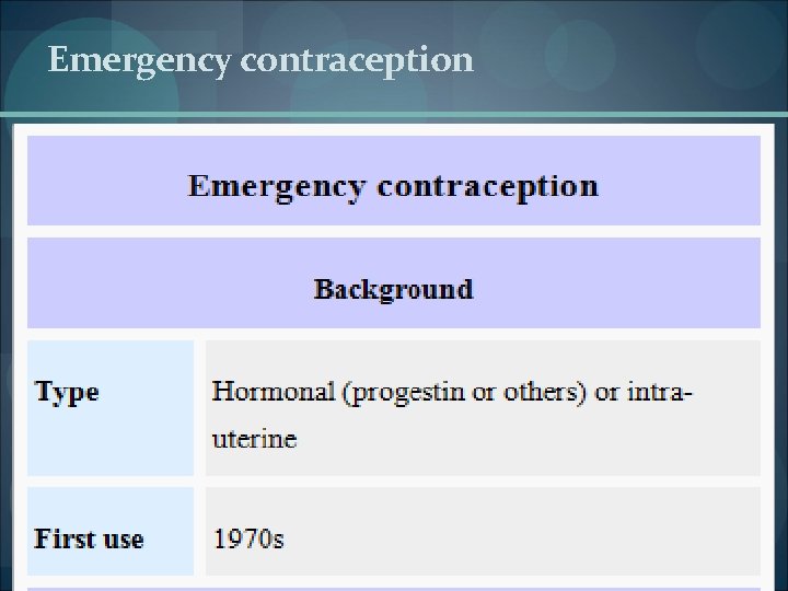 Emergency contraception 