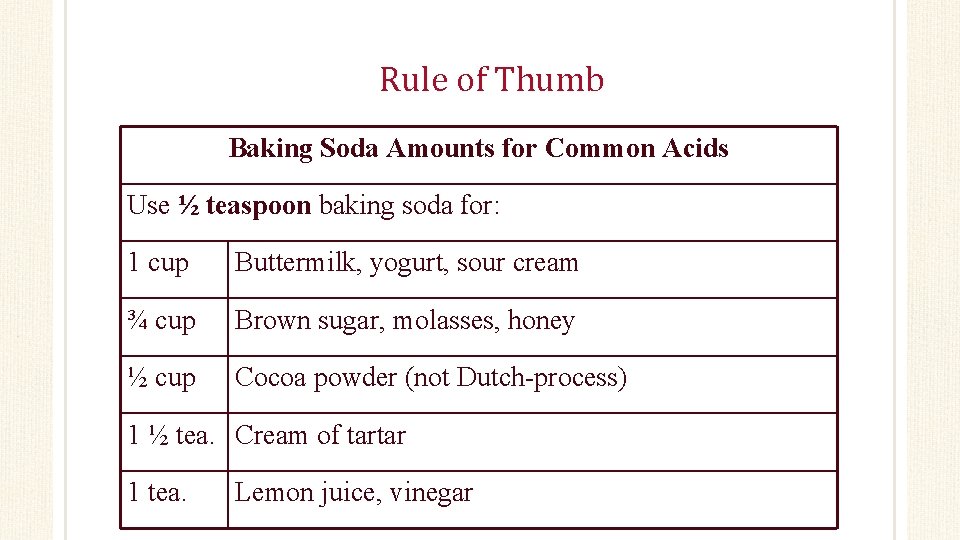 Rule of Thumb Baking Soda Amounts for Common Acids Use ½ teaspoon baking soda