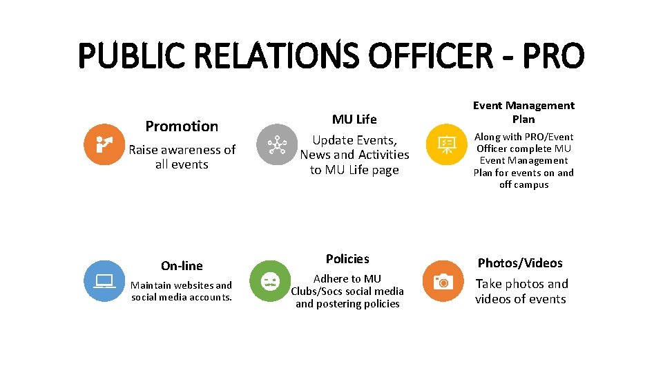 PUBLIC RELATIONS OFFICER - PRO Promotion Raise awareness of all events On-line Maintain websites