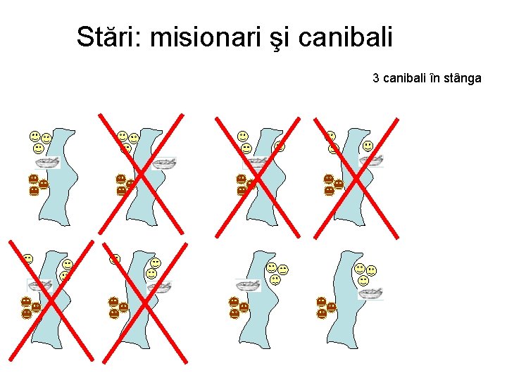 Stări: misionari şi canibali 3 canibali în stânga 