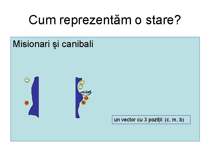 Cum reprezentăm o stare? Misionari şi canibali un vector cu 3 poziţii: (c, m,