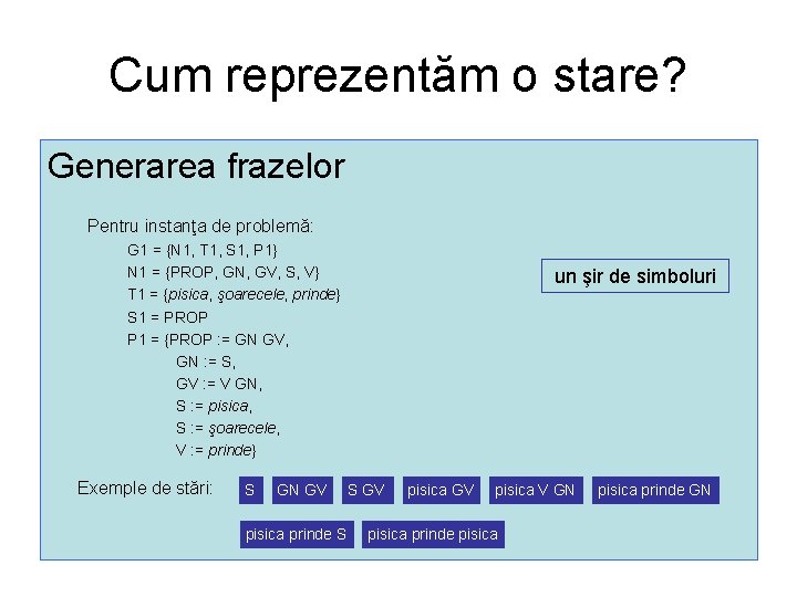 Cum reprezentăm o stare? Generarea frazelor Pentru instanţa de problemă: G 1 = {N