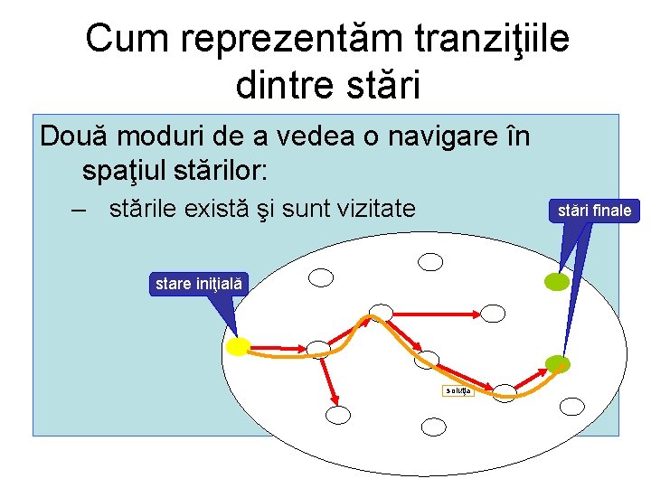 Cum reprezentăm tranziţiile dintre stări Două moduri de a vedea o navigare în spaţiul