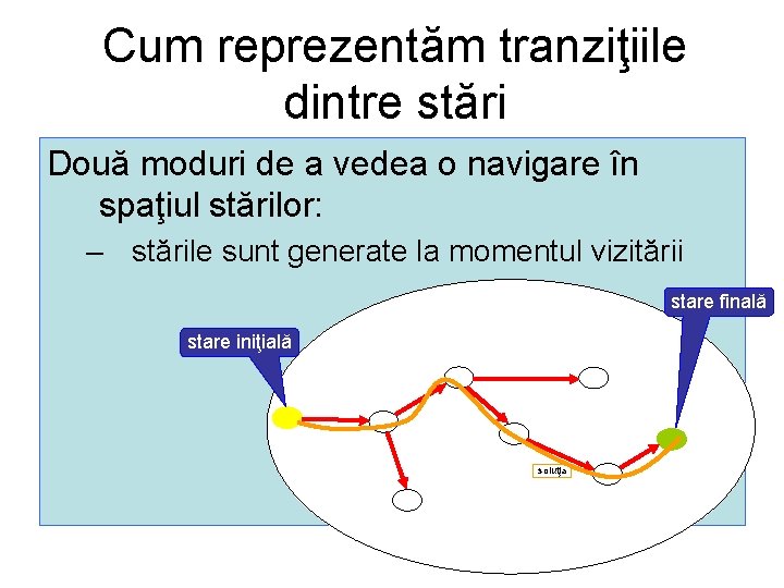 Cum reprezentăm tranziţiile dintre stări Două moduri de a vedea o navigare în spaţiul