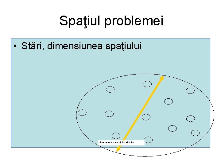 Spaţiul problemei • Stări, dimensiunea spaţiului stărilor 