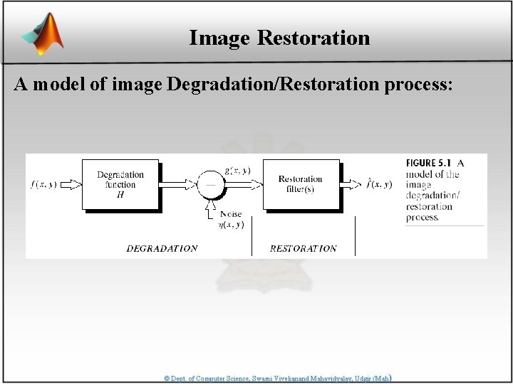 Image Restoration A model of image Degradation/Restoration process: 
