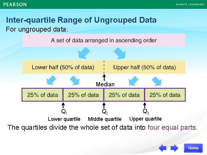 Inter-quartile Range of Ungrouped Data For ungrouped data: Median Q 1 Q 2 Q