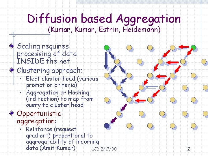 Diffusion based Aggregation (Kumar, Estrin, Heidemann) Scaling requires processing of data INSIDE the net