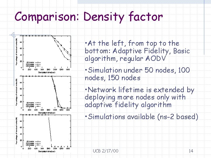 Comparison: Density factor • At the left, from top to the bottom: Adaptive Fidelity,