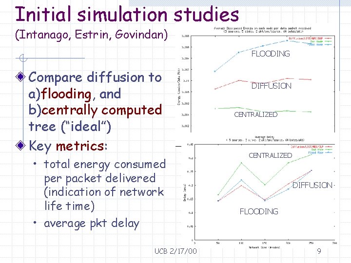 Initial simulation studies (Intanago, Estrin, Govindan) FLOODING Compare diffusion to a)flooding, and b)centrally computed