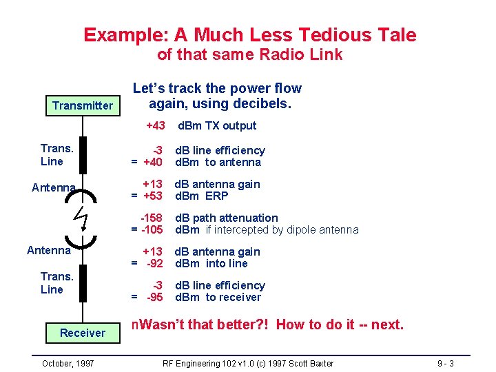 Example: A Much Less Tedious Tale of that same Radio Link Transmitter Let’s track