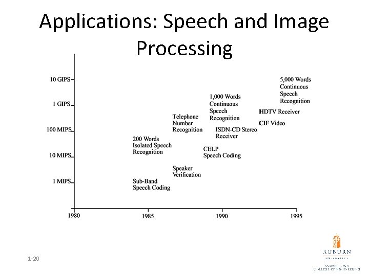 Applications: Speech and Image Processing 1 -20 