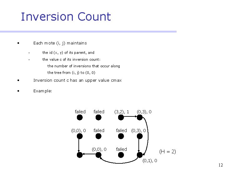Inversion Count • Each mote (i, j) maintains § the id (x, y) of