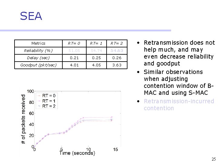 SEA Metrics RT= 0 RT= 1 RT= 2 Reliability (%) 51. 05 54. 74