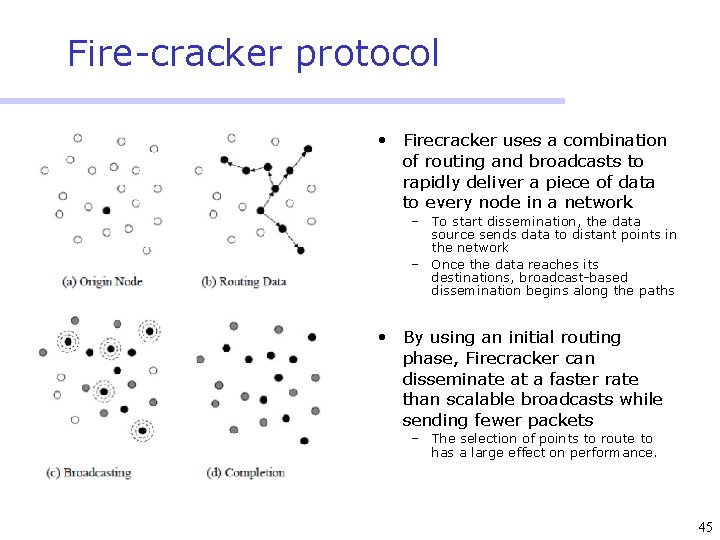 Fire-cracker protocol • Firecracker uses a combination of routing and broadcasts to rapidly deliver