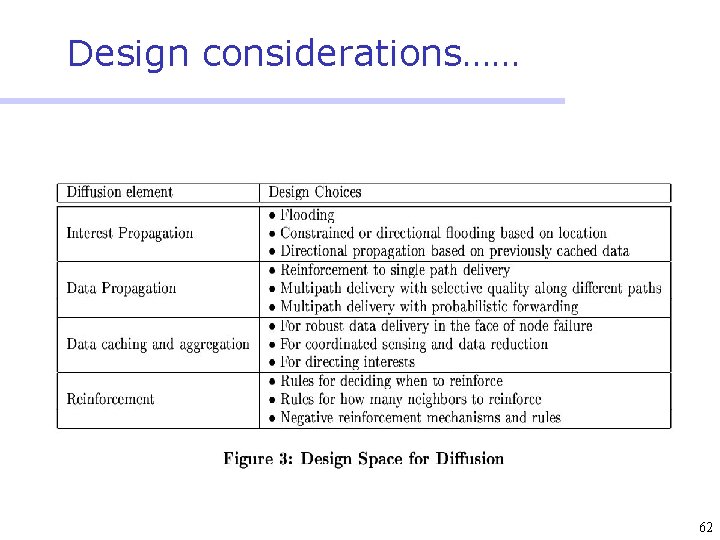 Design considerations…… 62 