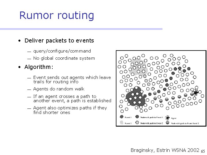 Rumor routing • Deliver packets to events ¾ query/configure/command ¾ No global coordinate system